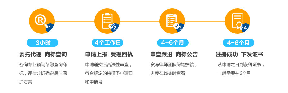 英國商標注冊的流程