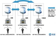 600萬以上銀行賬戶明年就查！中國將清查全部銀行賬戶