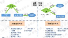 做外貿(mào)注冊(cè)香港離岸公司可免稅，你不得不知秘密