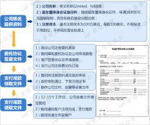 注冊薩摩亞公司的流程