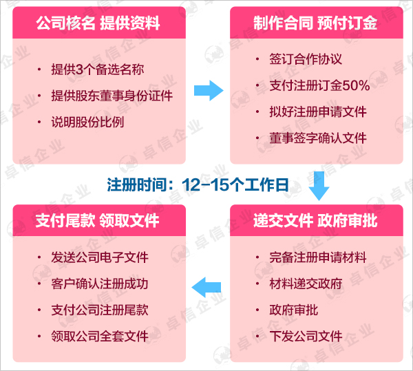 大陸人如何注冊(cè)新加坡公司