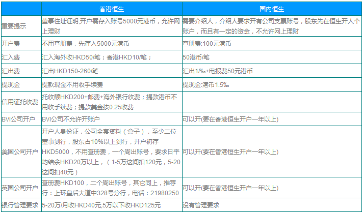 香港恒生銀行與國(guó)內(nèi)恒生銀行開戶情況對(duì)比