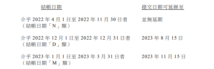 2023香港稅務(wù)局新規(guī)：稅表不再接受零申報(bào)需與審計(jì)報(bào)告一起遞交!