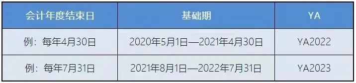 新加坡稅務(wù)政策：新加坡企業(yè)所得稅減免計劃！