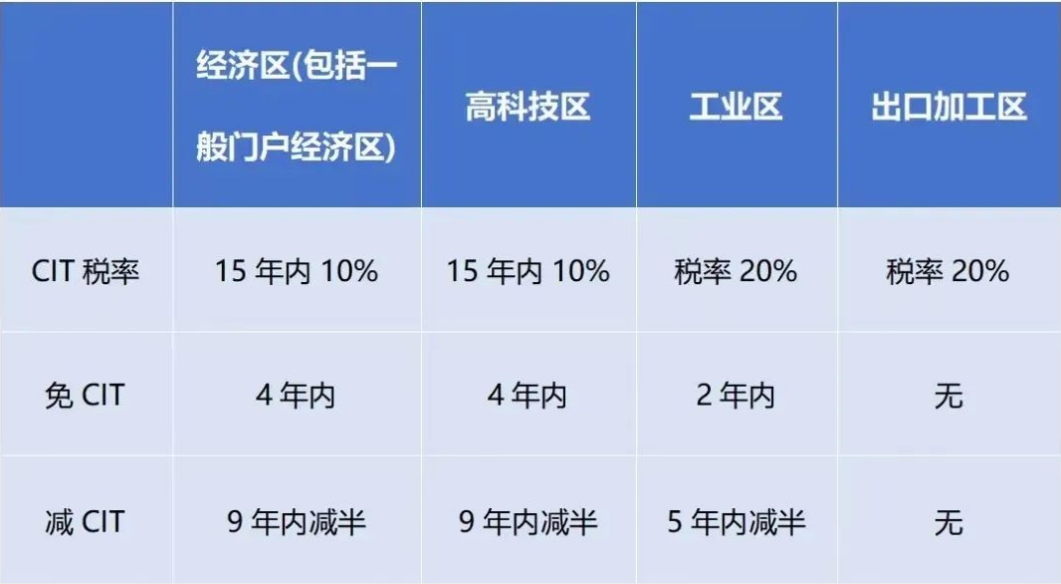 2024年1月起，越南對(duì)跨國(guó)企業(yè)征收實(shí)際稅率最高上調(diào)至15%!